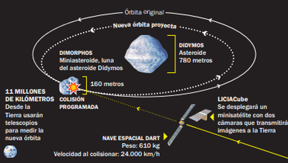 La NASA quiere derribar un asteroide