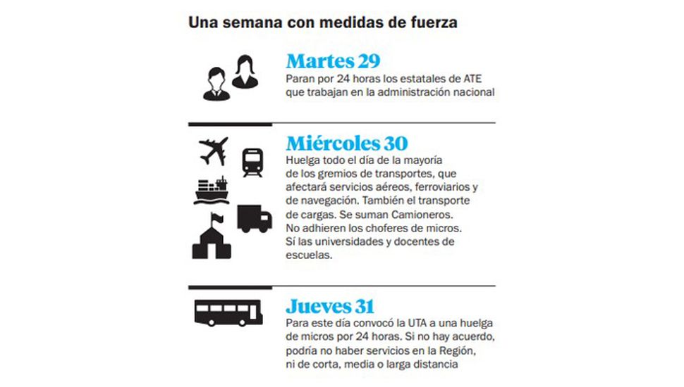 El gremialismo activa protestas suma a los choferes de micros