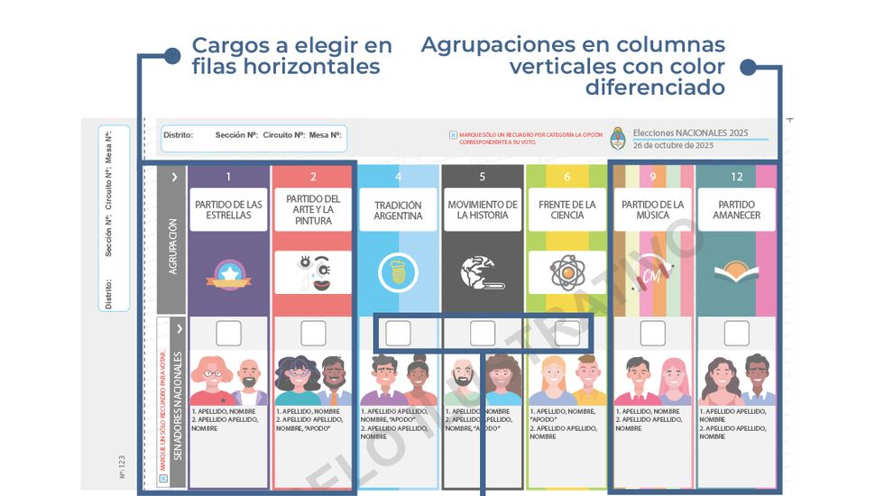 La Boleta Única Papel debutará en la provincia de Buenos Aires el 26 de octubre