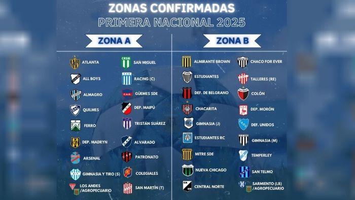 Quedó definido el Torneo de la Primera Nacional