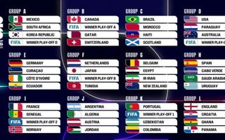 Mundial 2026: así quedaron todos los grupos