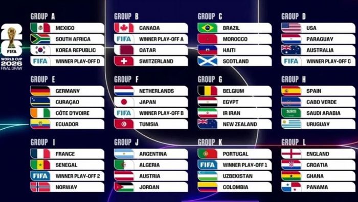 Mundial 2026: así quedaron todos los grupos