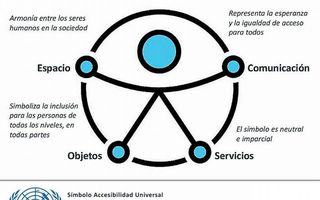 Contundente planteo de Discapacidad Argentina: "Cada día sin accesibilidad es un día más de discriminación"