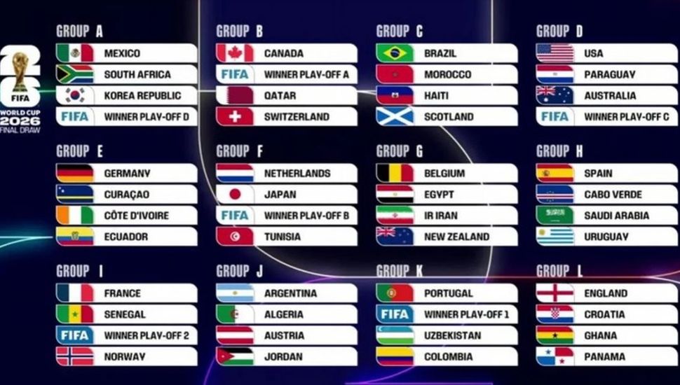 Mundial 2026: así quedaron todos los grupos