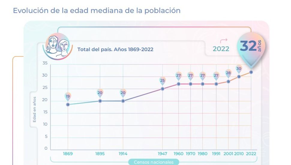 Datos definitivos del Censo 2022: Argentina tiene 46.234.830 habitantes