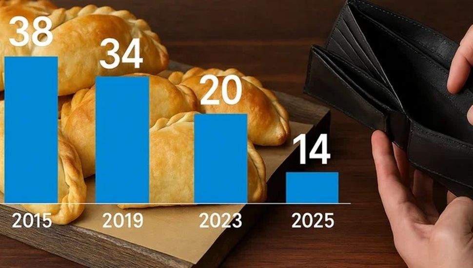 Octubre: disparidad de la inflación y caída del poder adquisitivo