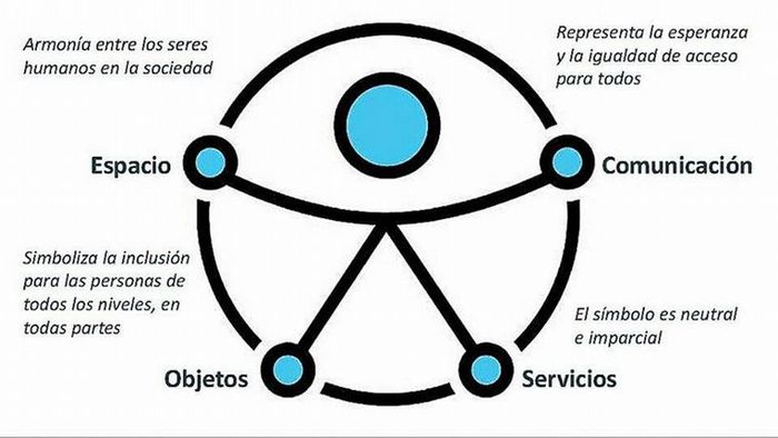 Contundente planteo de Discapacidad Argentina: "Cada día sin accesibilidad es un día más de discriminación"