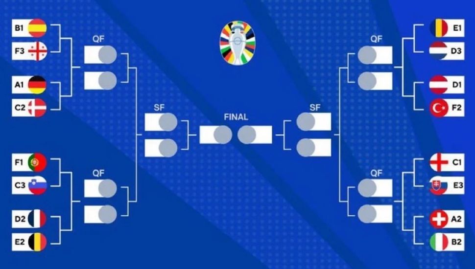 Eurocopa: Cómo quedaron definidos los cuartos de final