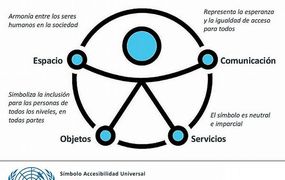 Contundente planteo de Discapacidad Argentina: "Cada día sin accesibilidad es un día más de discriminación"