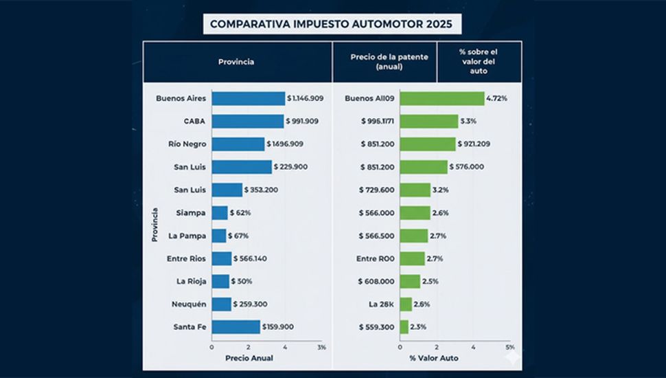 El Impuesto Automotor pasará del esquema de pago bimestral a uno mensual y fijo