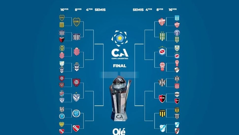 Cómo quedó el cuadro de cuartos de final de la Copa Argentina