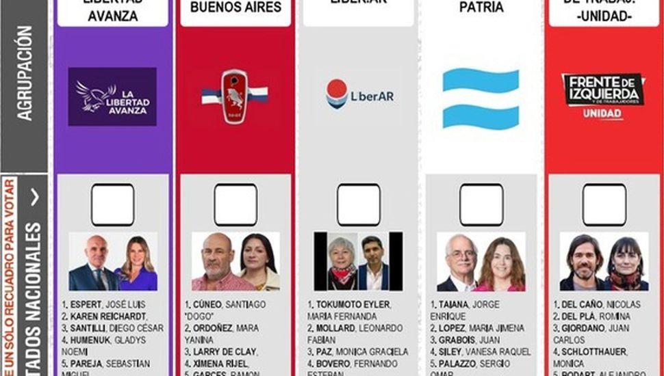 La justicia electoral ordenó cambiar la ubicación del kirchnerismo en la boleta de octubre