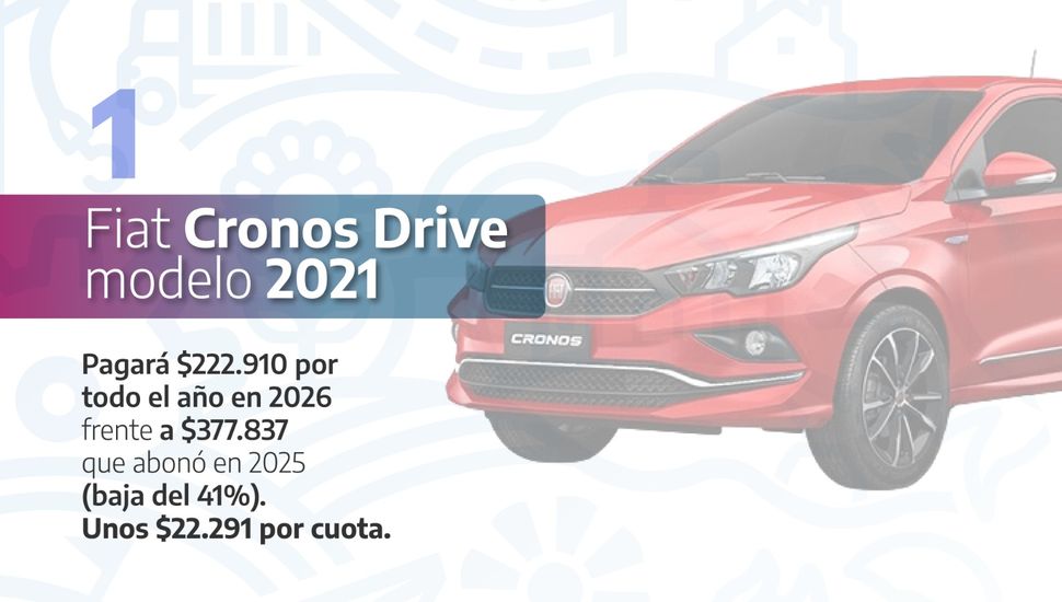 Cómo funcionará la baja de patentes que impulsa el gobernador Kicillof