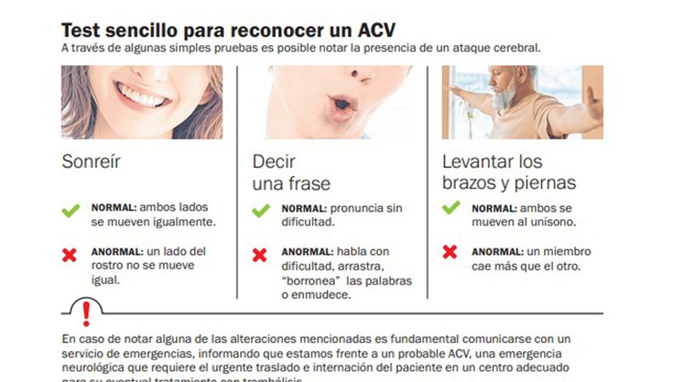 Accidente cerebrovascular: el 70% de la gente no sabe qué hacer