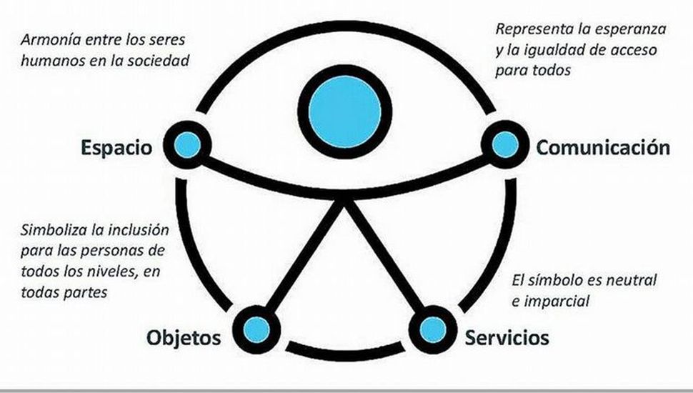 Contundente planteo de Discapacidad Argentina: "Cada día sin accesibilidad es un día más de discriminación"